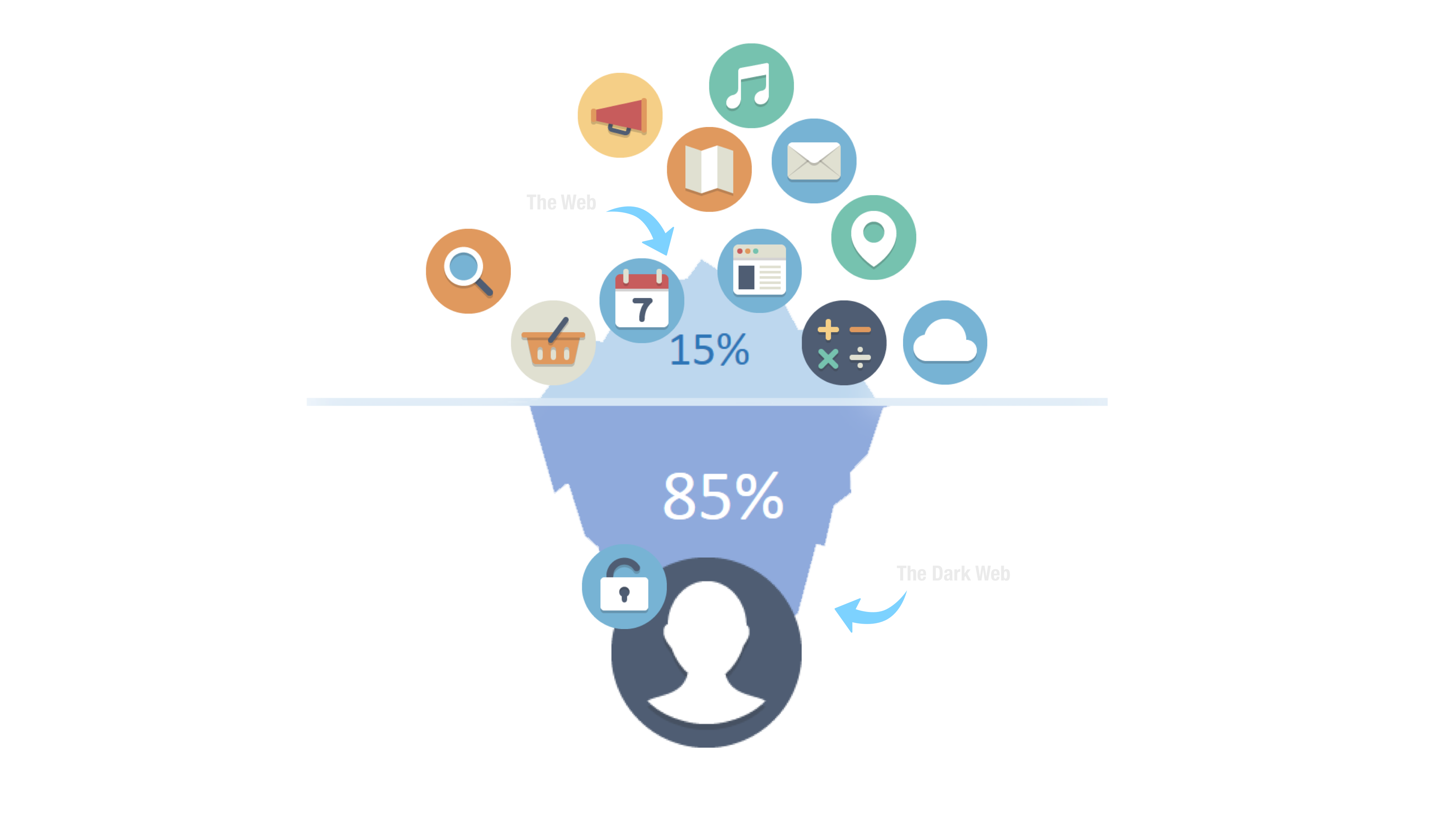 The Dark Web of Marketing